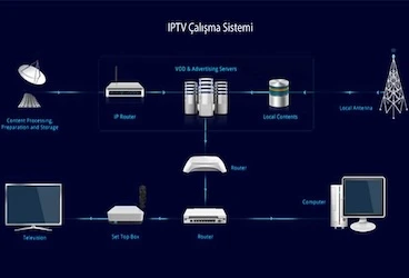 Belçika iptv-İptv Nasıl Yayın Yapıyor?